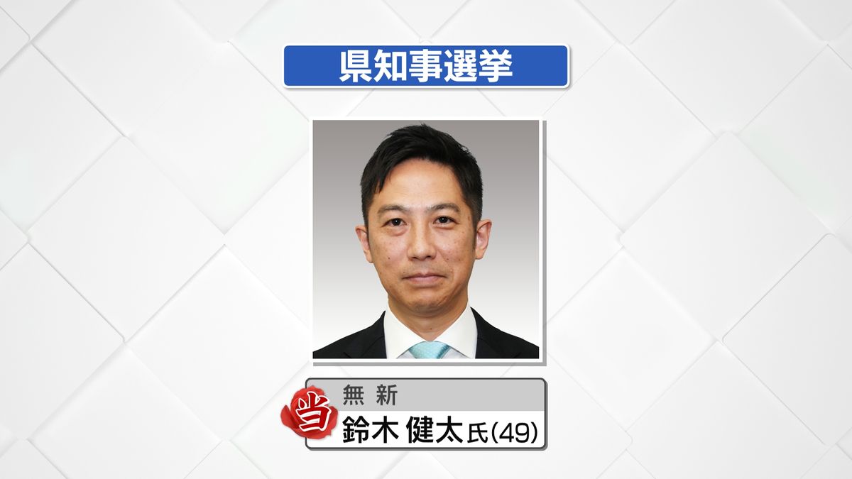【速報】秋田県知事選挙 元県議の鈴木 健太氏 当選