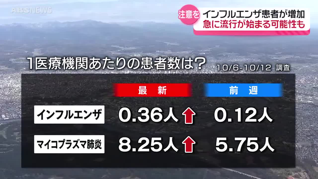 インフルエンザとマイコプラズマ肺炎の患者数が前週から増加 本格的な