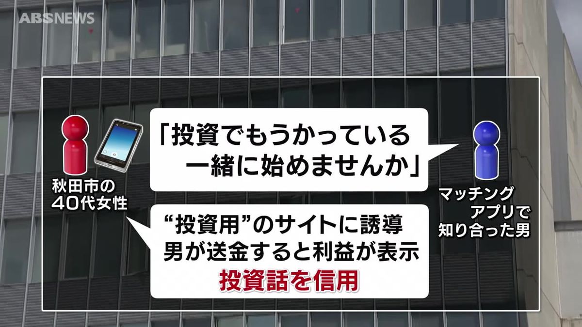 一緒に投資を始めませんか」マッチングアプリで知り合った男から投資をすすめられ…秋田市の40代女性 現金135万円の詐欺被害（2025年7月8日掲載）｜ABS  NEWS NNN