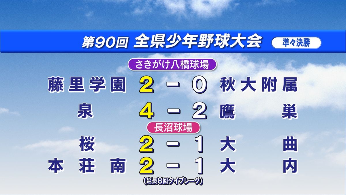 全県少年野球 ベスト4の顔ぶれは