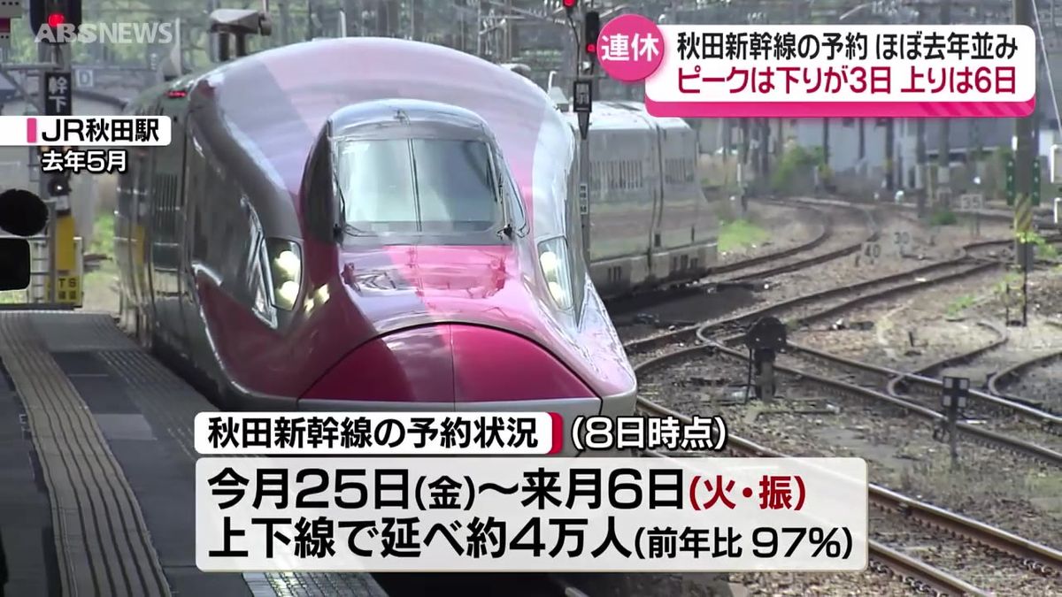 大型連休期間の秋田新幹線の予約状況　４月８日時点で去年とほぼ同じ約4万人