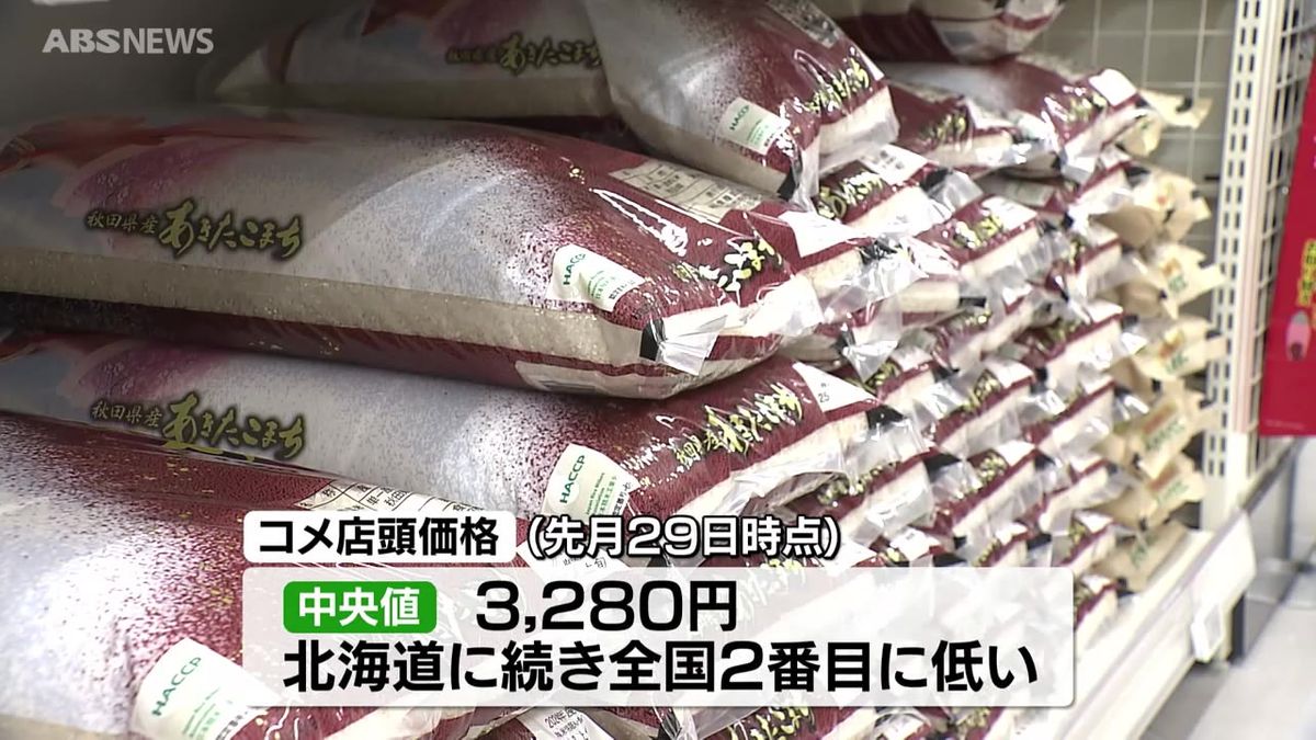 秋田県内で販売されているコメ　先月29日時点で5キロ税抜き3,280円　全国で2番目に低い水準