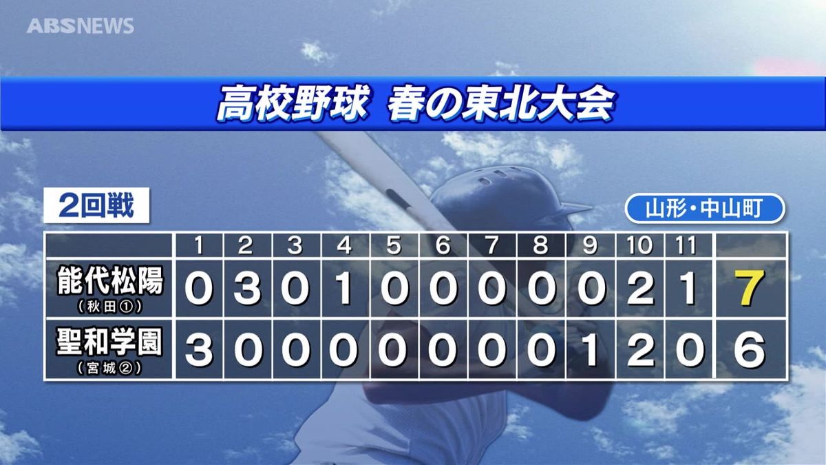 高校野球春の東北大会 秋田第1代表・能代松陽は延長戦を制し準決勝進出