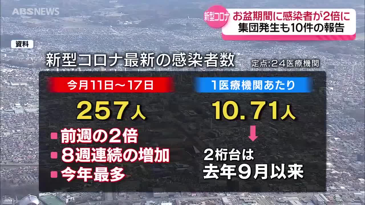 新型コロナ感染拡大続く…感染者数8週連続増で今年最多に お盆で人の