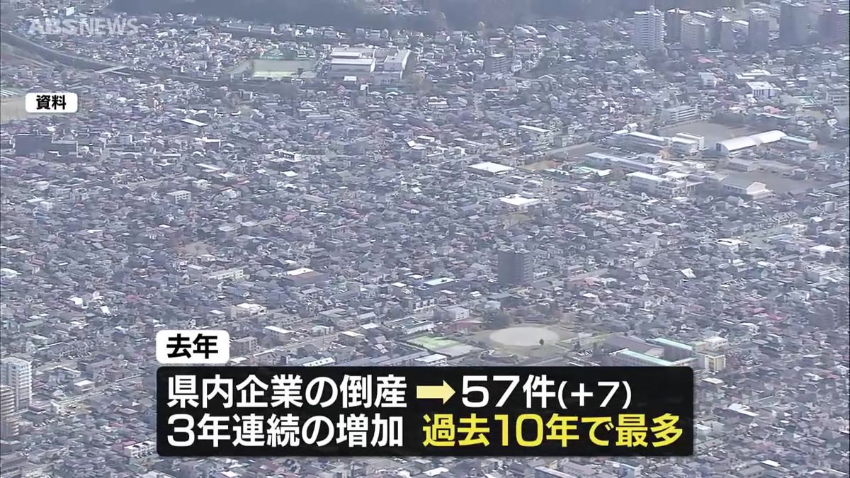 去年の県内企業の倒産57件　過去10年で最多