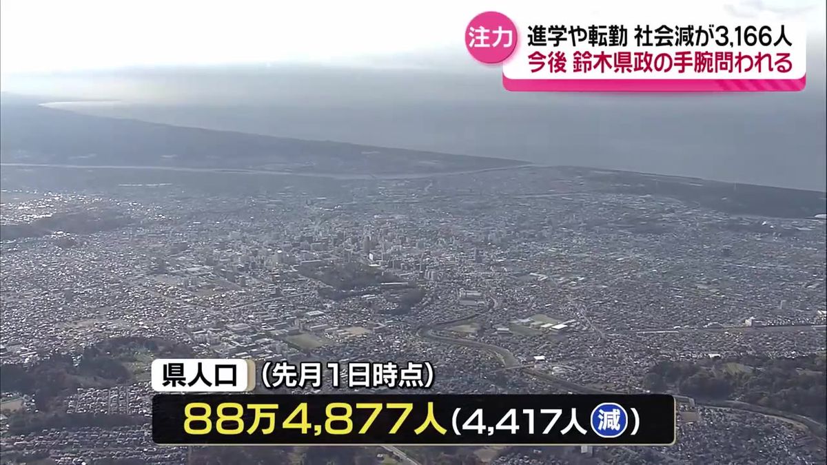 秋田県の人口　前月から4400人余り減の約88万5000人　1か月間で3000人余りの社会減