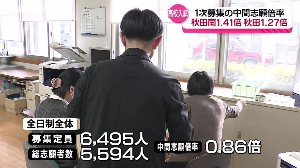 秋田県公立高校入試 1次募集の中間志願倍率発表　全日制の平均は0.86倍　学校別・学科別の最高は秋田南の1.41倍