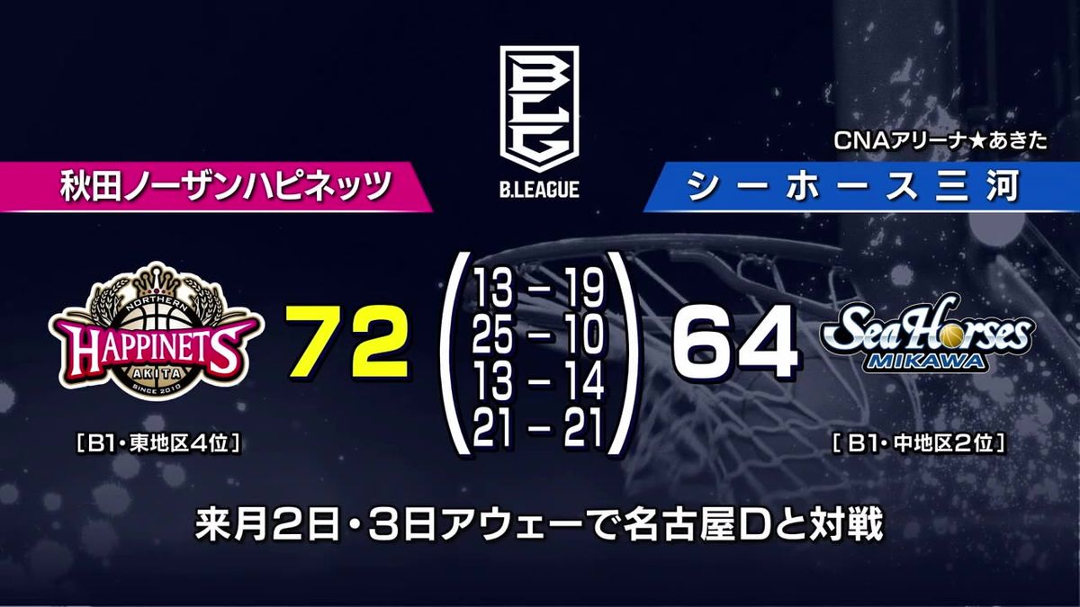 ハピネッツ 強豪・三河にホームで連勝