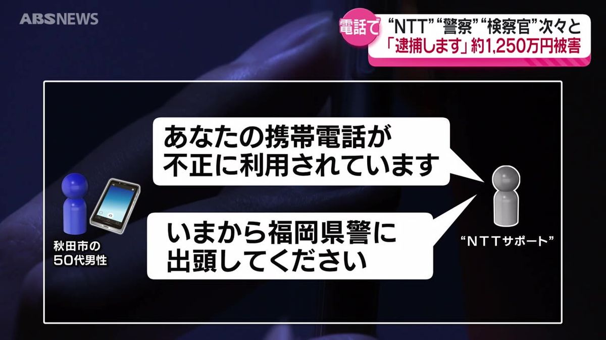 「あなたの携帯電話が不正に使用されている」　うその電話をきっかけに50代の男性が約1,250万円をだまし取られる　秋田市