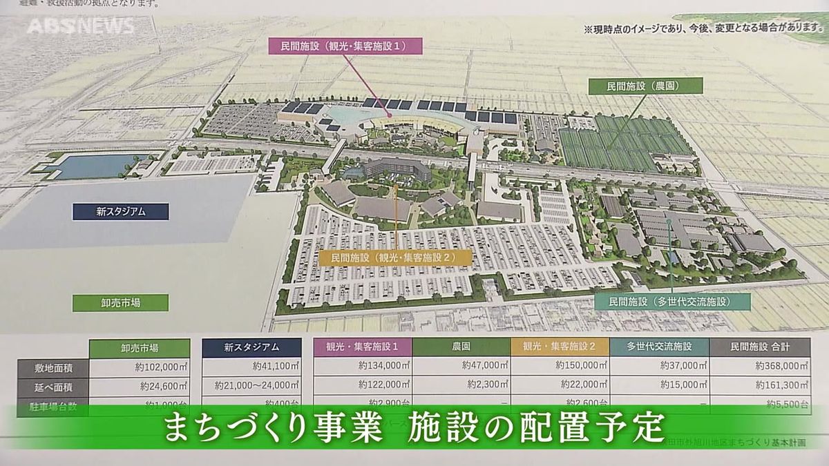 秋田市が外旭川地区まちづくり事業の基本計画を公表