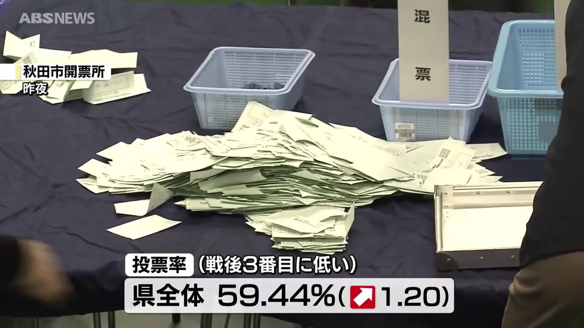 衆院選　秋田県内からは小選挙区と比例代表で合わせて6人が当選　戦後3番目に低い投票率