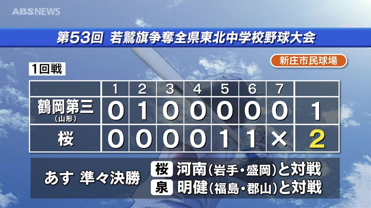 東北中学校野球大会が開幕　秋田市の桜が初戦突破　泉は7日初戦