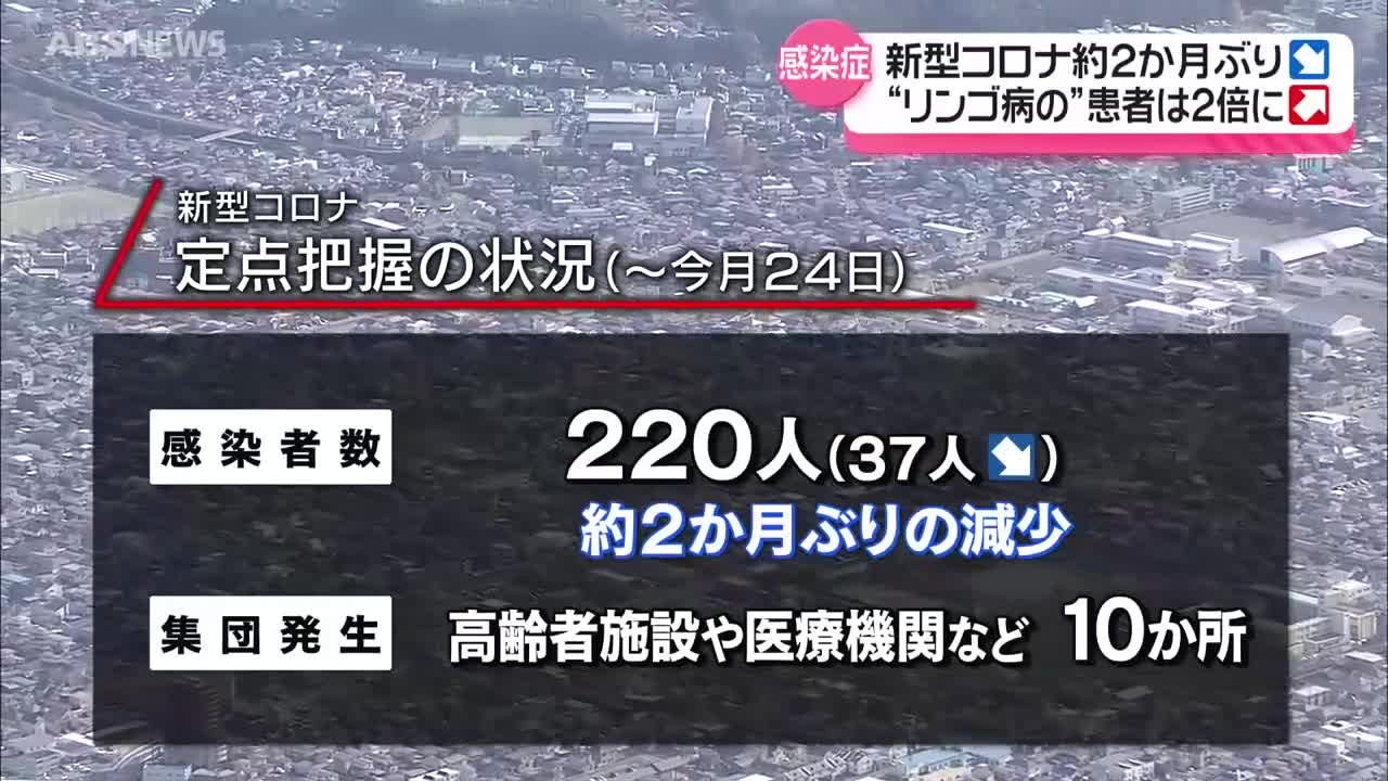 新型コロナウイルス感染者 5週続けて200人超に 夏の感染拡大が影響か