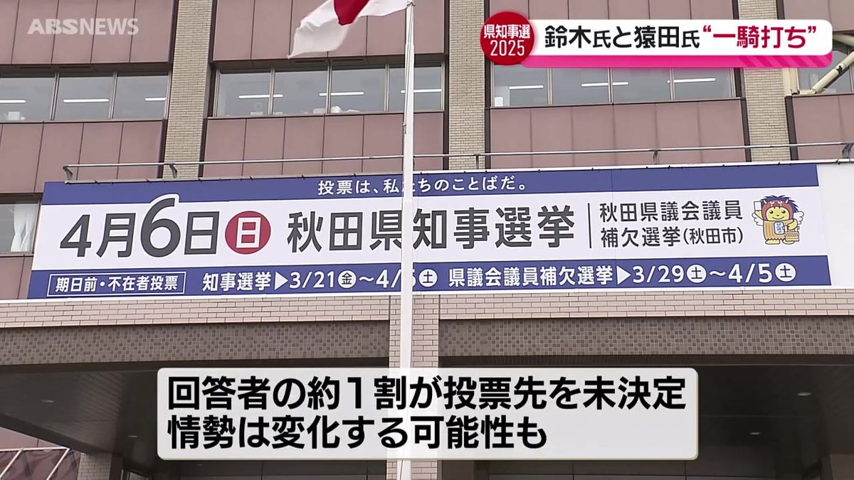 秋田県知事選挙は後半戦　情勢は"激戦"　鈴木氏と猿田氏が事実上の一騎打ち　秋田放送などによる情勢分析