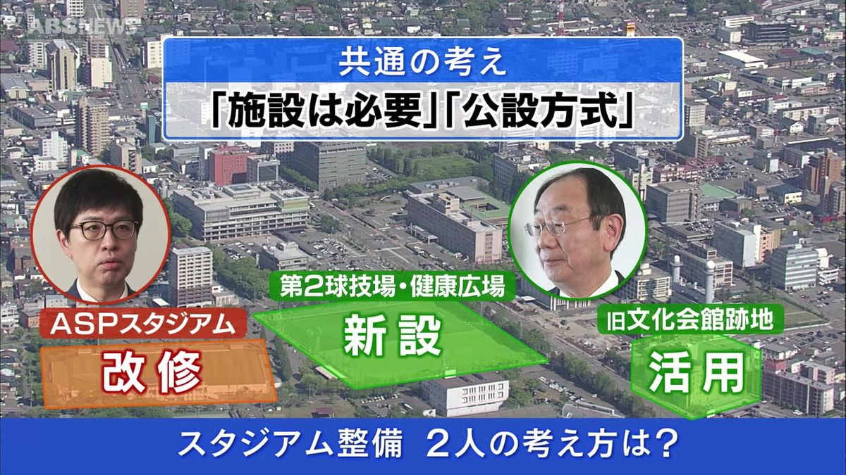 【特集】30日告示の秋田市長選挙　立候補を表明している2人のスタジアム整備についての主張は？