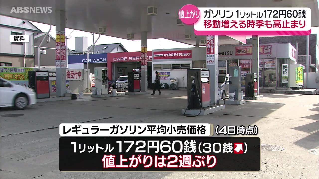 レギュラーガソリン最新価格 172円60銭 前週から30銭↑ 来週も値上がり