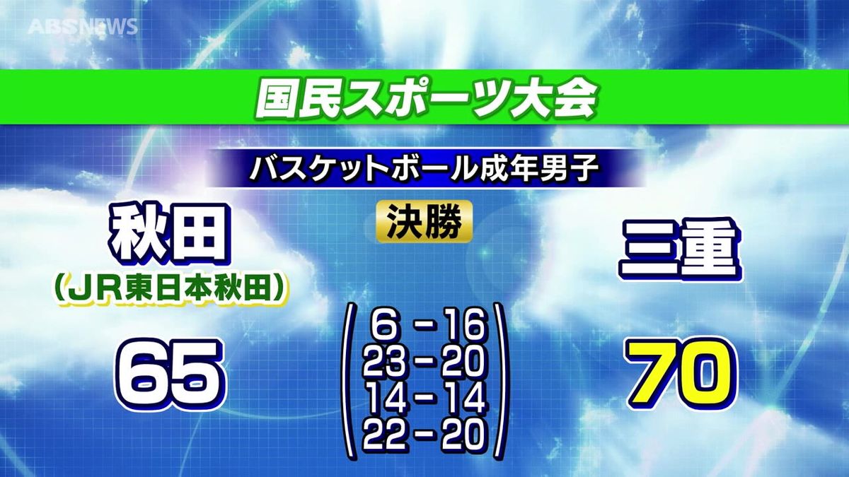 国スポ・バスケ成年男子　JR東日本秋田が6連覇逃す