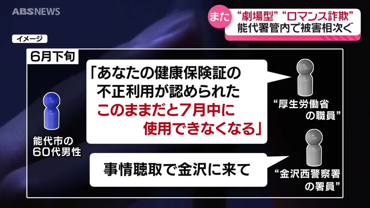 厚労省の職員名乗る男から電話“保険証の不正利用” 60代男性が暗号資産約1,300万円相当だまし取られる 70代女性は“ロマンス詐欺”で約335万円相当の暗号資産を…  秋田・能代市（2025年8月22日掲載）｜ABS NEWS NNN