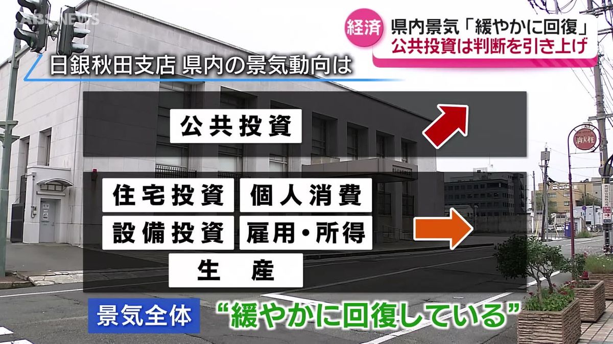 日銀秋田支店　県内の景気判断を据え置き　公共投資で回復の動きも個人消費などに大きな変化なし