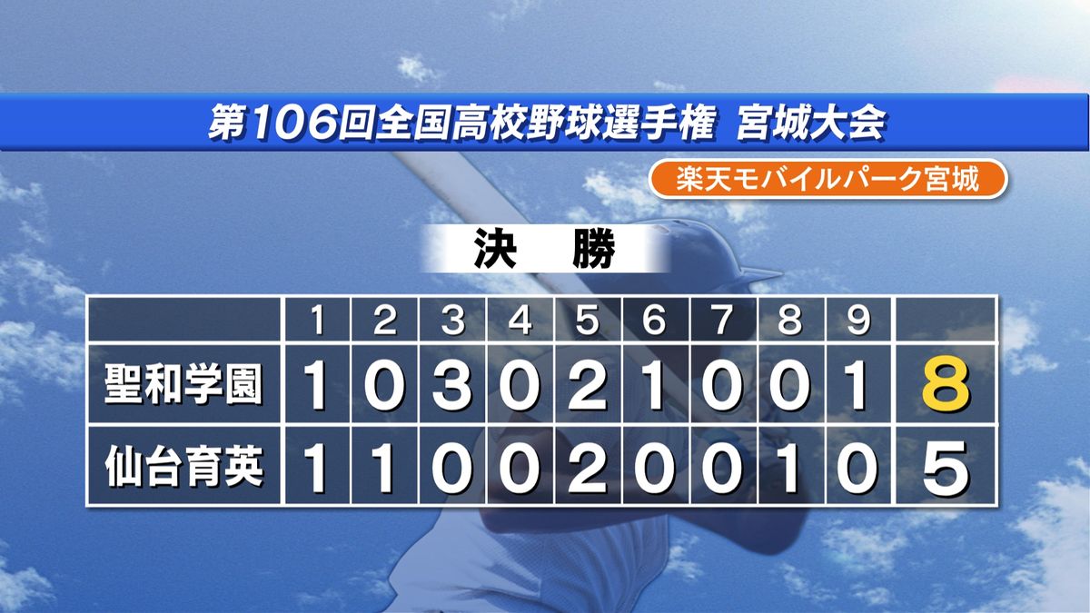 仙台育英を破り聖和学園が甲子園初出場　仙台育英の秋田県出身2選手が先発出場しそれぞれ安打を記録　