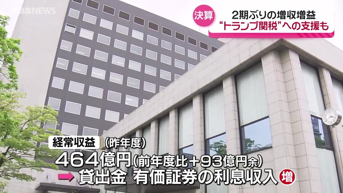 秋田銀行の昨年度決算は2期ぶりに増収増益　純利益は9期ぶりに60億円超　芦田頭取は二極化が進む県内経済に必要な支援をしていく考えを示す