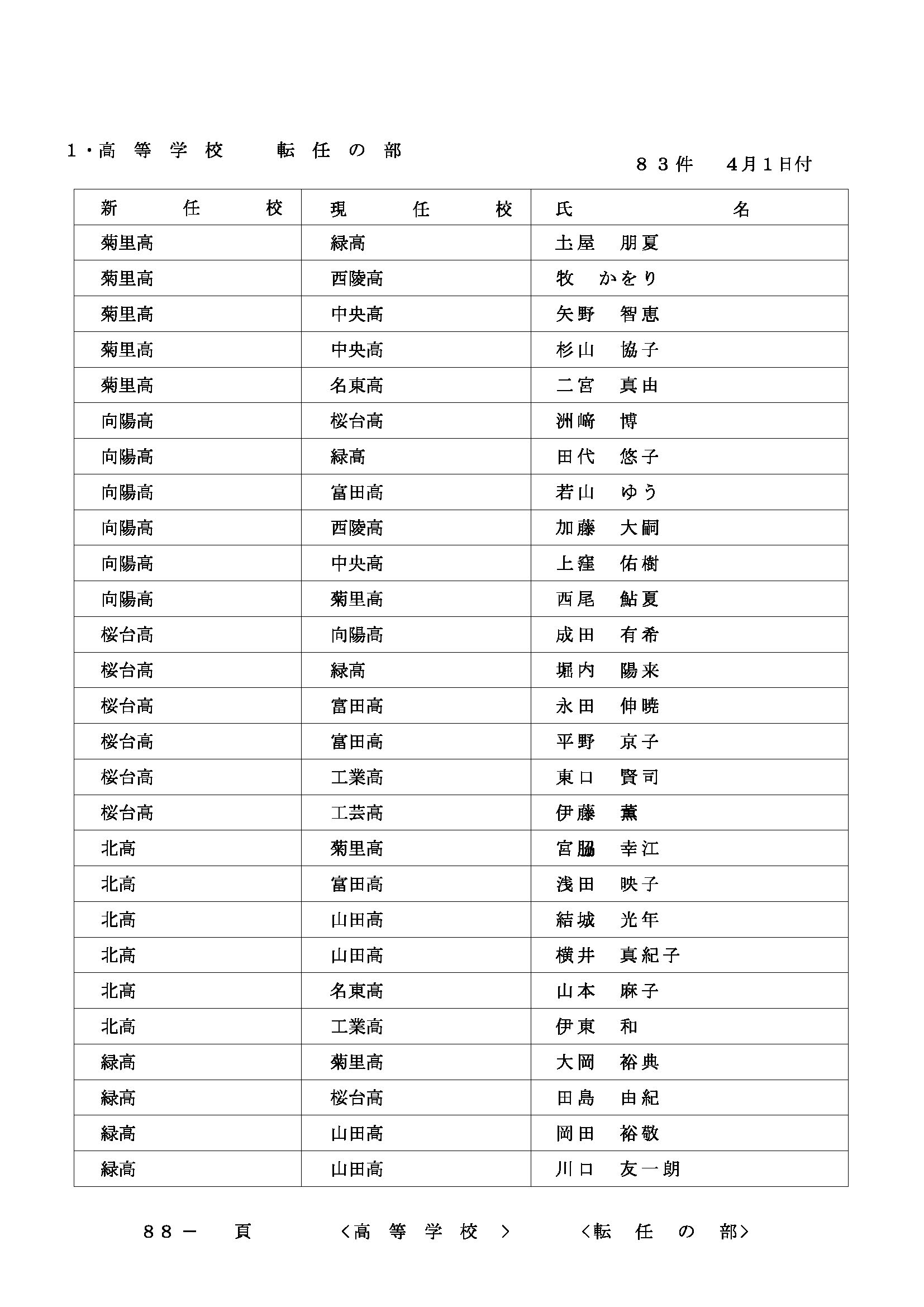 2026年度 名古屋市の教職員人事異動一覧情報【高等学校教員】（2026年3