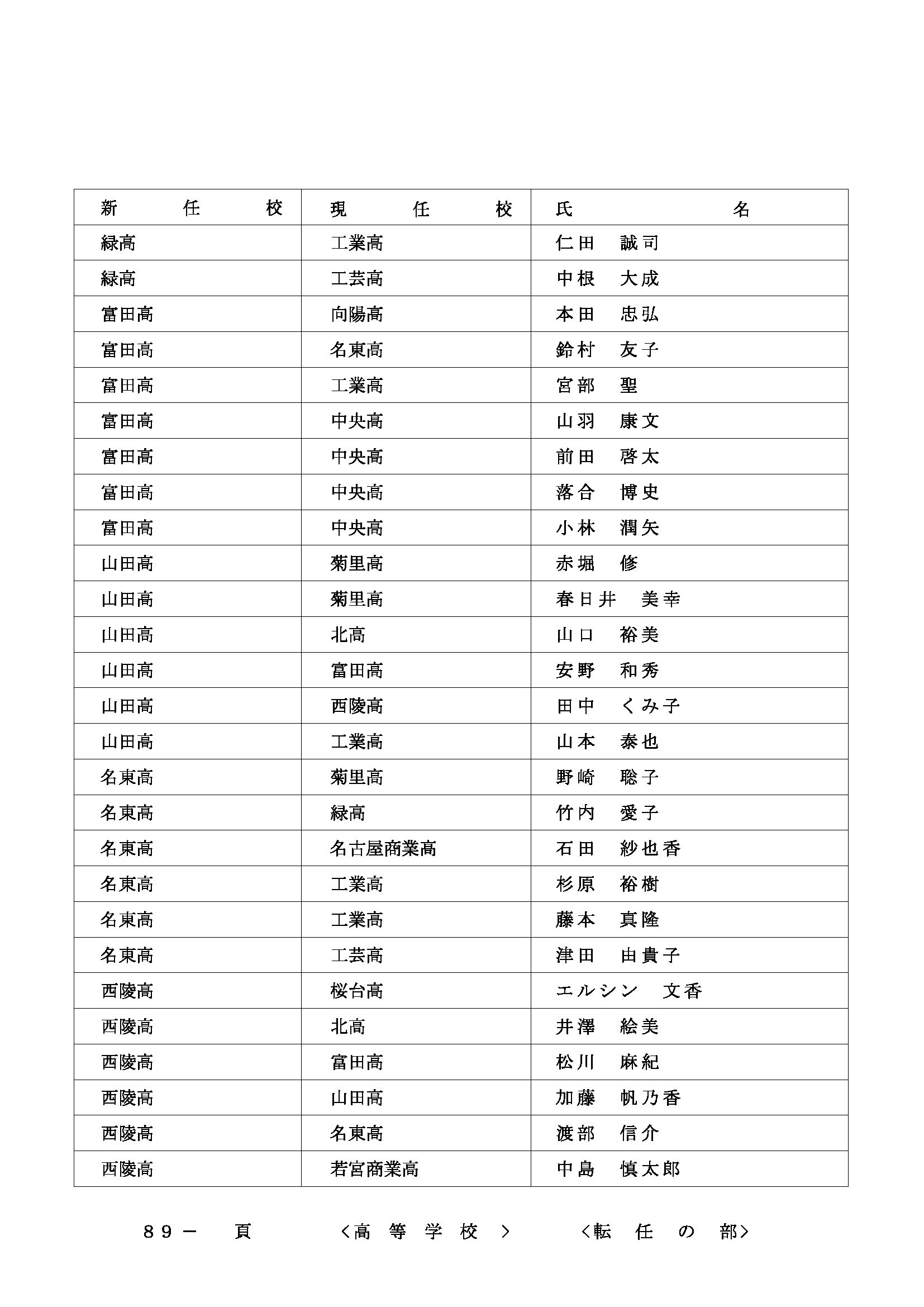 2026年度 名古屋市の教職員人事異動一覧情報【高等学校教員】（2026年3