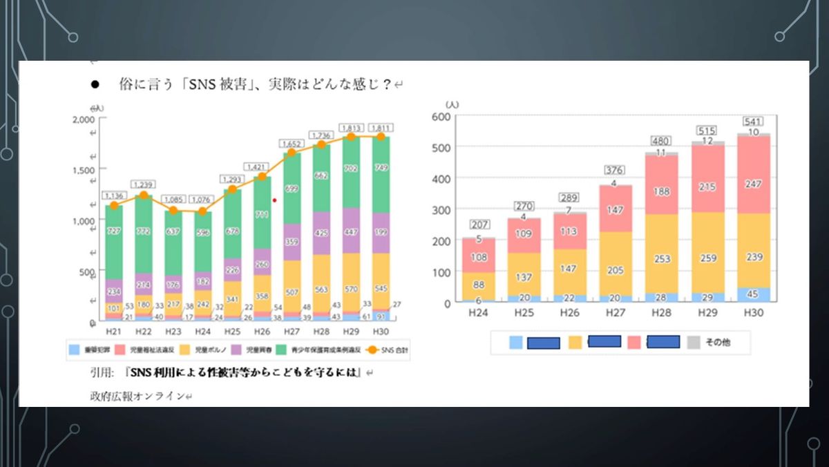 授業で大学生らが使用した資料の一例（提供／久野弘幸教授）