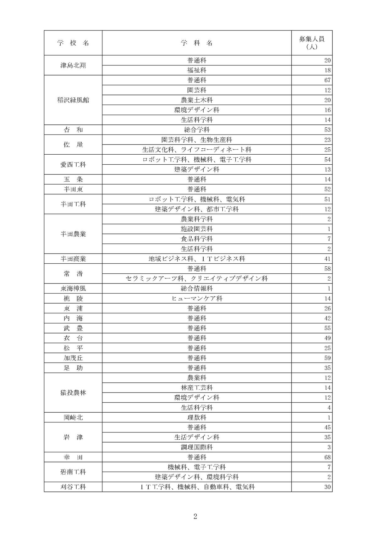 提供：愛知県教育委員会