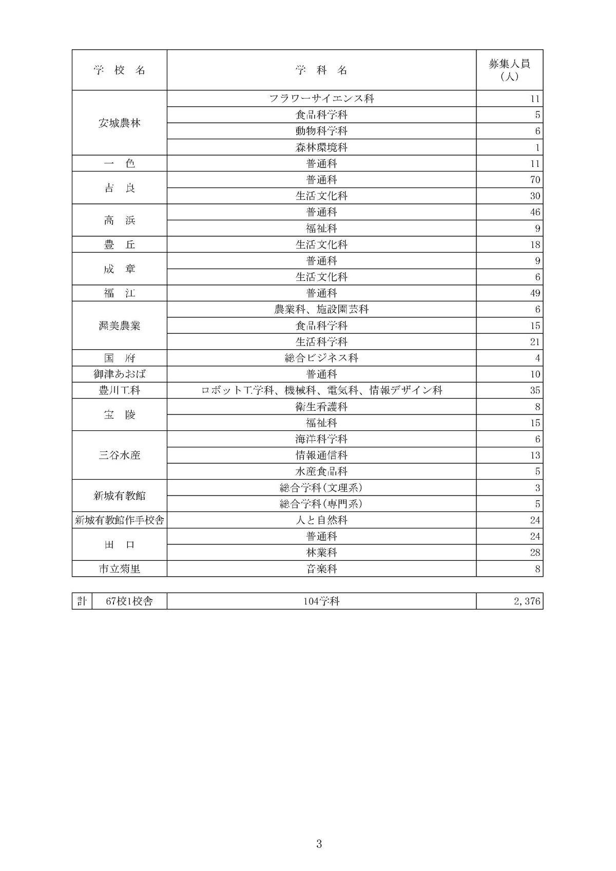 提供：愛知県教育委員会