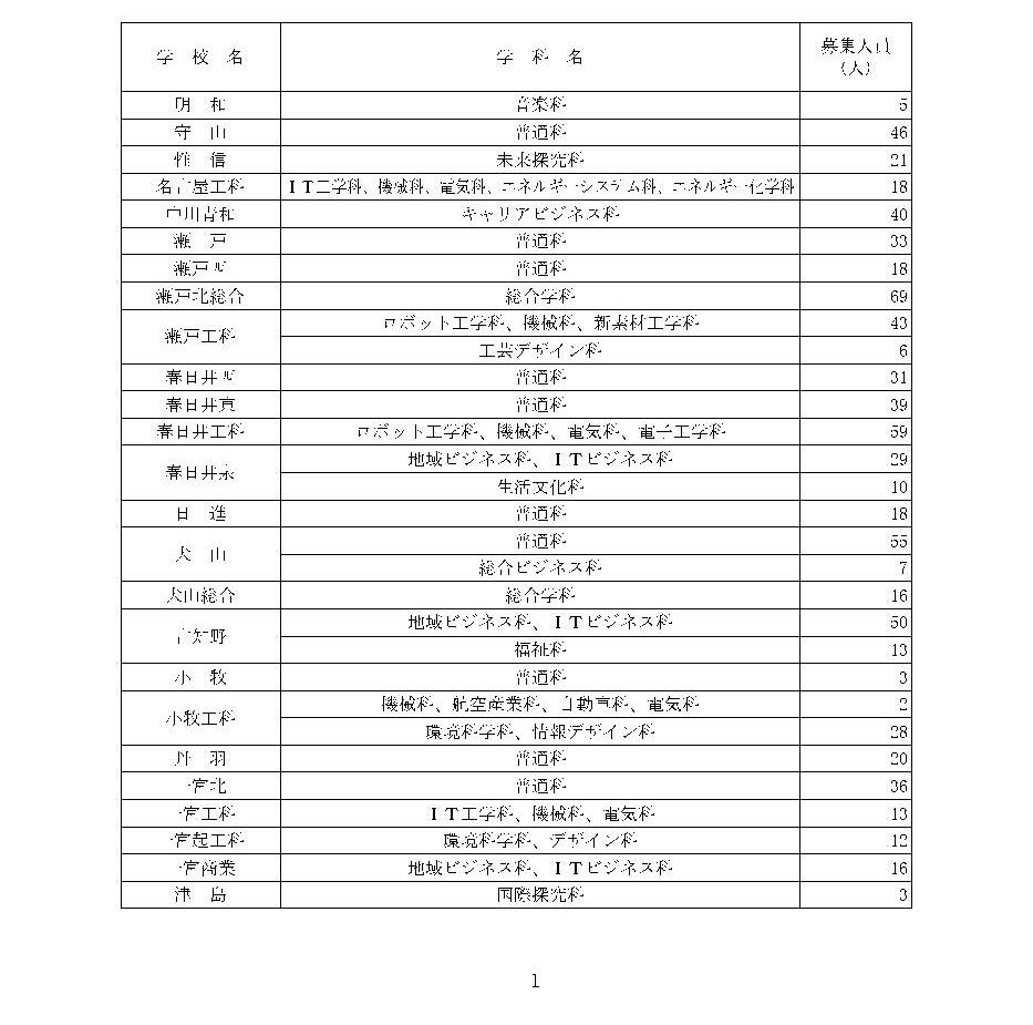 提供：愛知県教育委員会