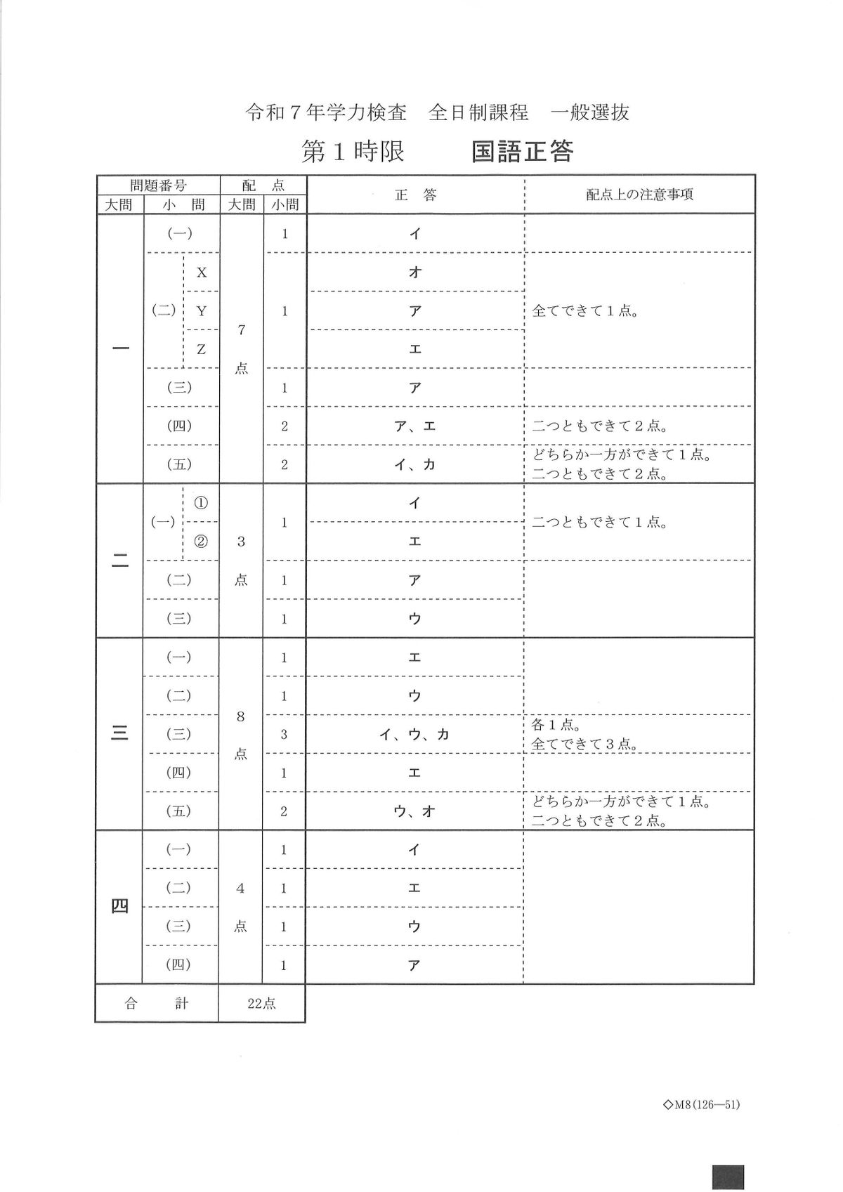 提供／愛知県