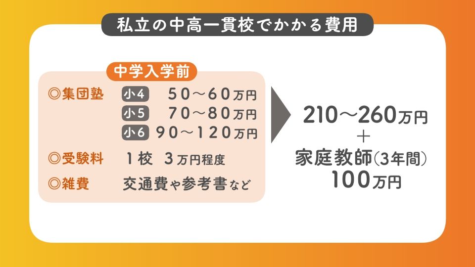 受験対策だけでもかなりの金額