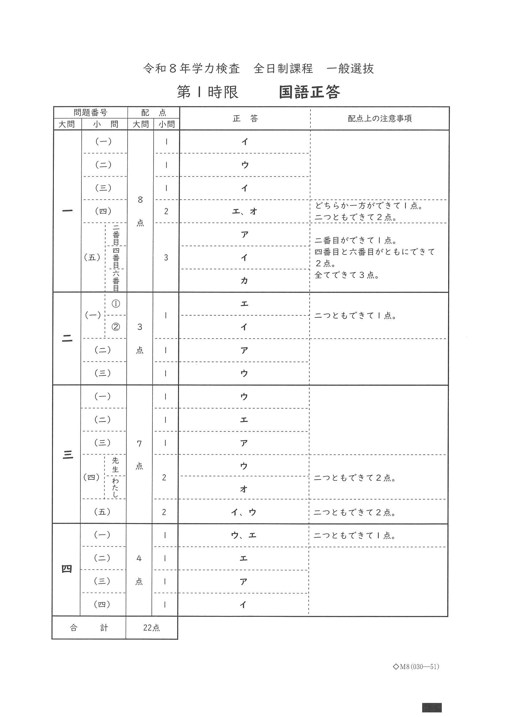 解答速報】2026年度・愛知県公立高校入試 一般選抜の学力検査 5教科の