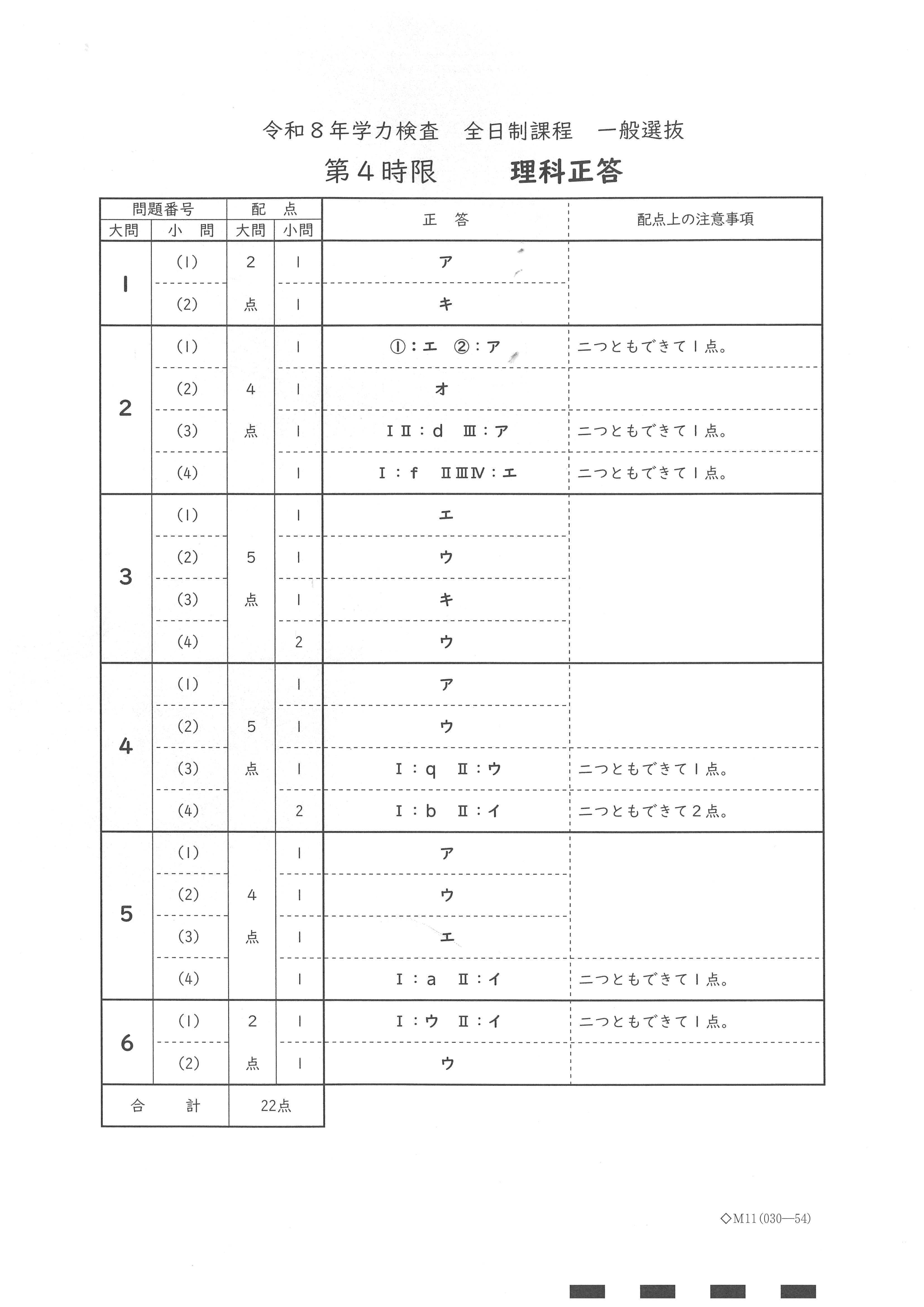 2024 高校入試直前特訓 愛知県 入試模擬問題 5教科すべての冊子 ＋ おまけ 解答速報】2026年度・愛知県公立高校入試 一般選抜の学力検査 5教科の