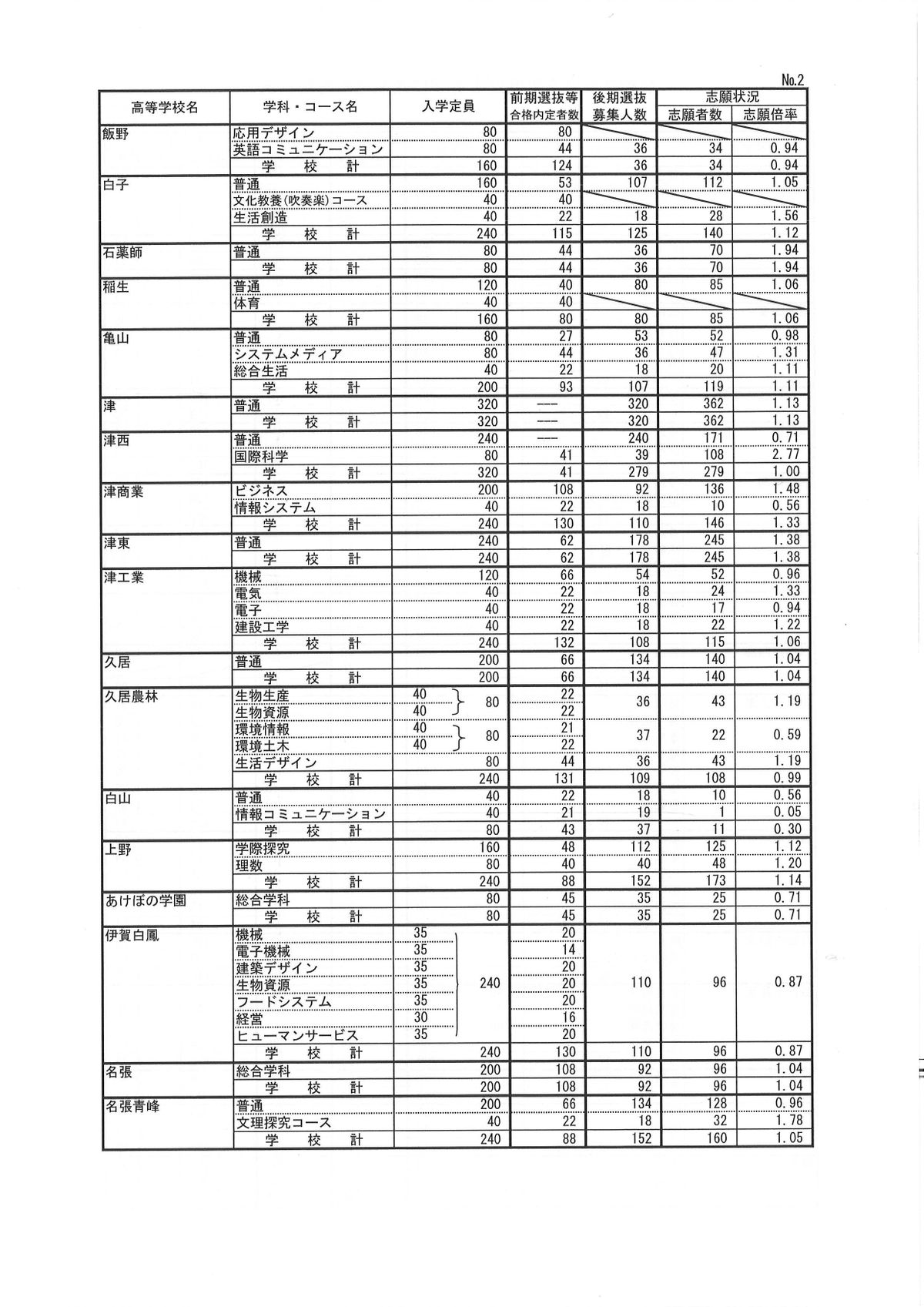 提供：三重県教育委員会