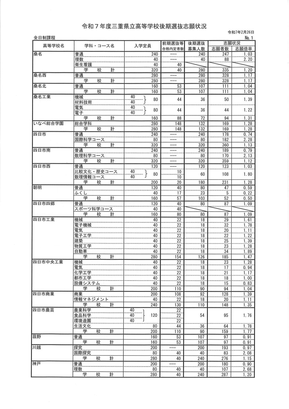 提供：三重県教育委員会