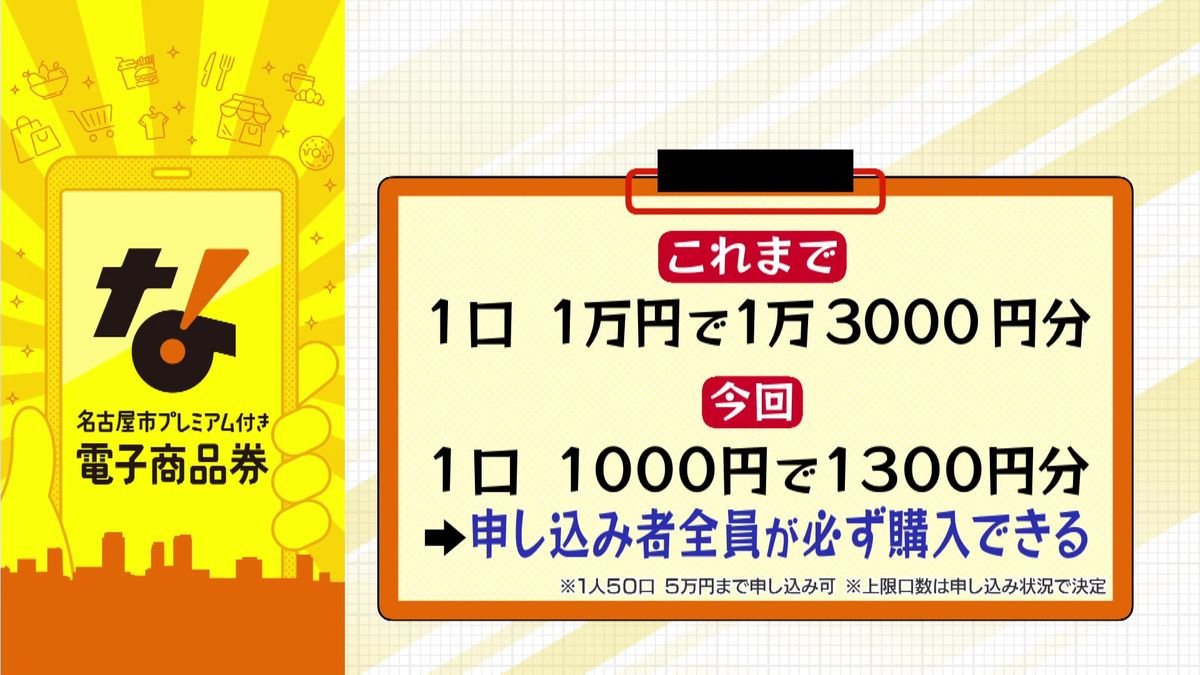 名古屋“プレミアム商品券” 今年は全員？でも「簡単じゃない」 すべて 