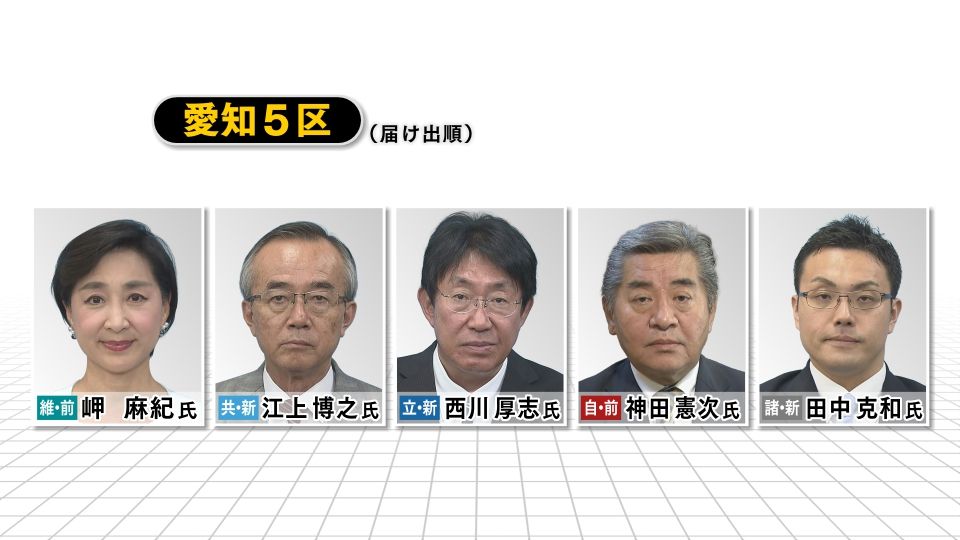 【愛知5区・候補者の第一声】“超短期決戦”の衆院選　東海3県は80人以上が立候補　投開票は10月27日