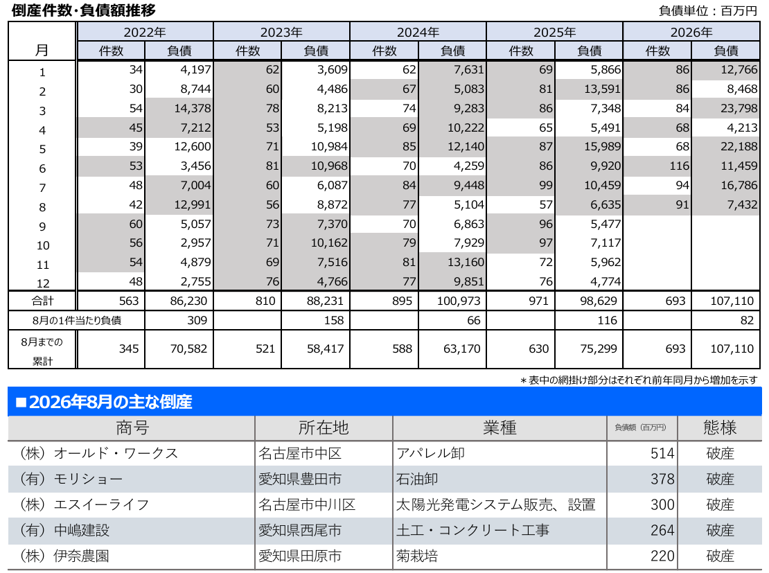 静岡 県 倒産 情報