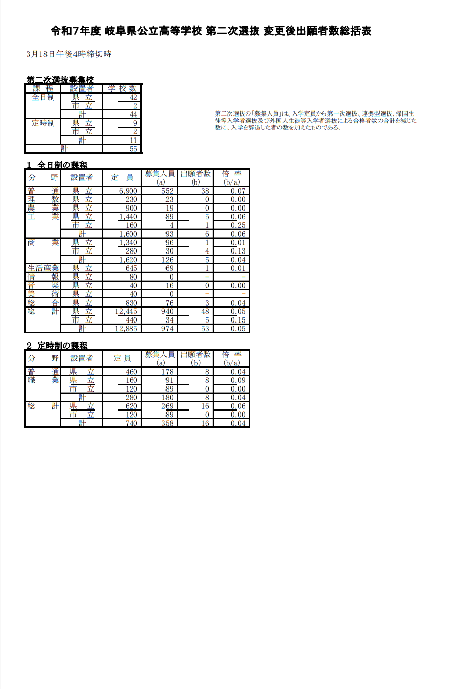 岐阜県教育委員会提供