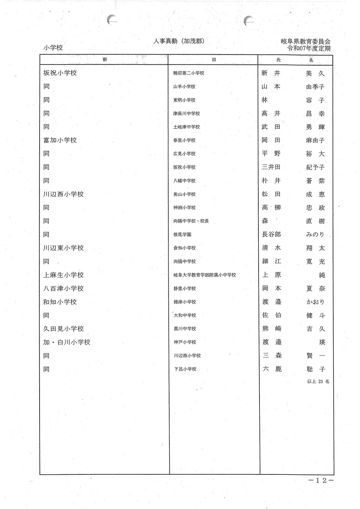 提供／岐阜県教育委員会