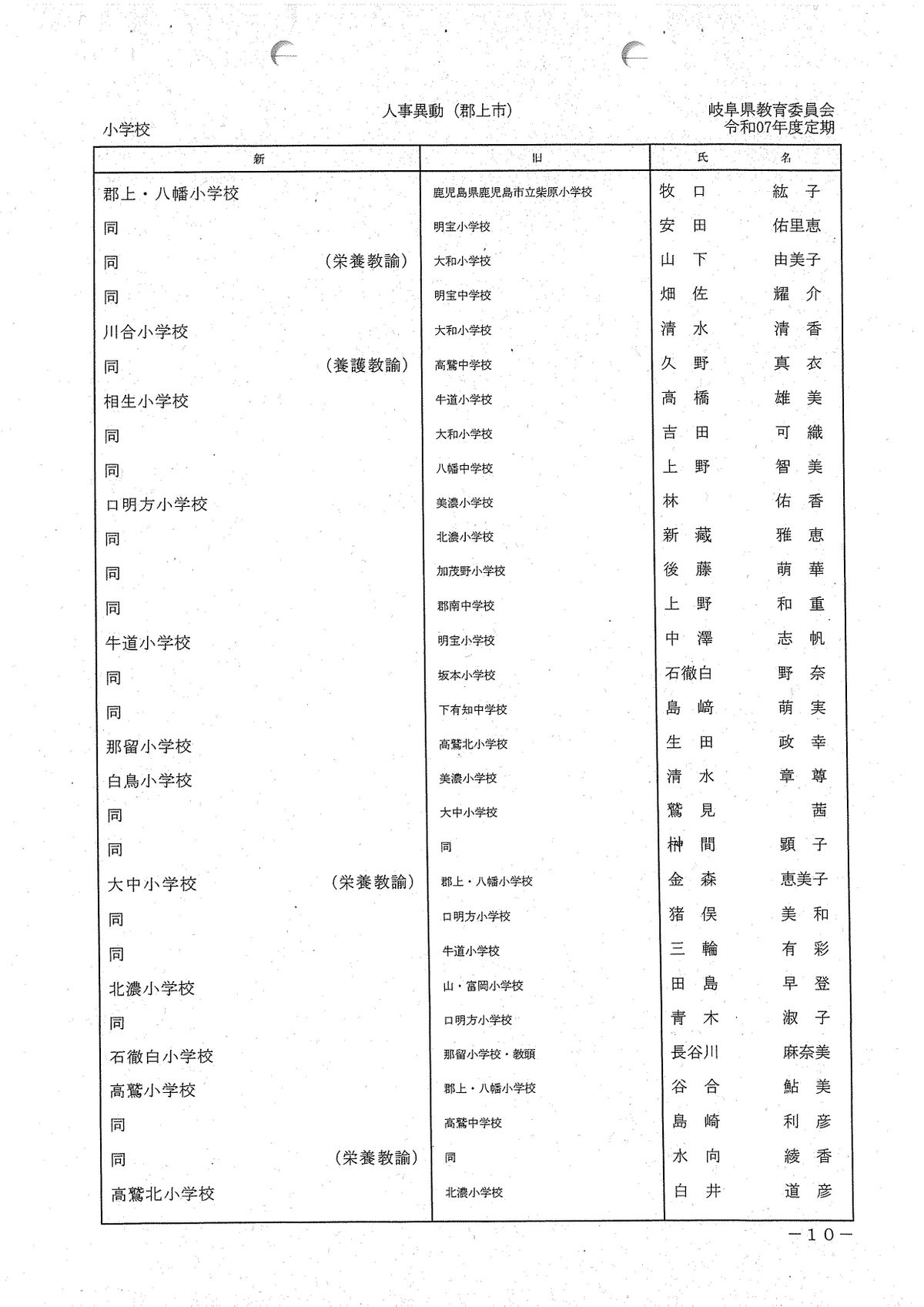 提供／岐阜県教育委員会