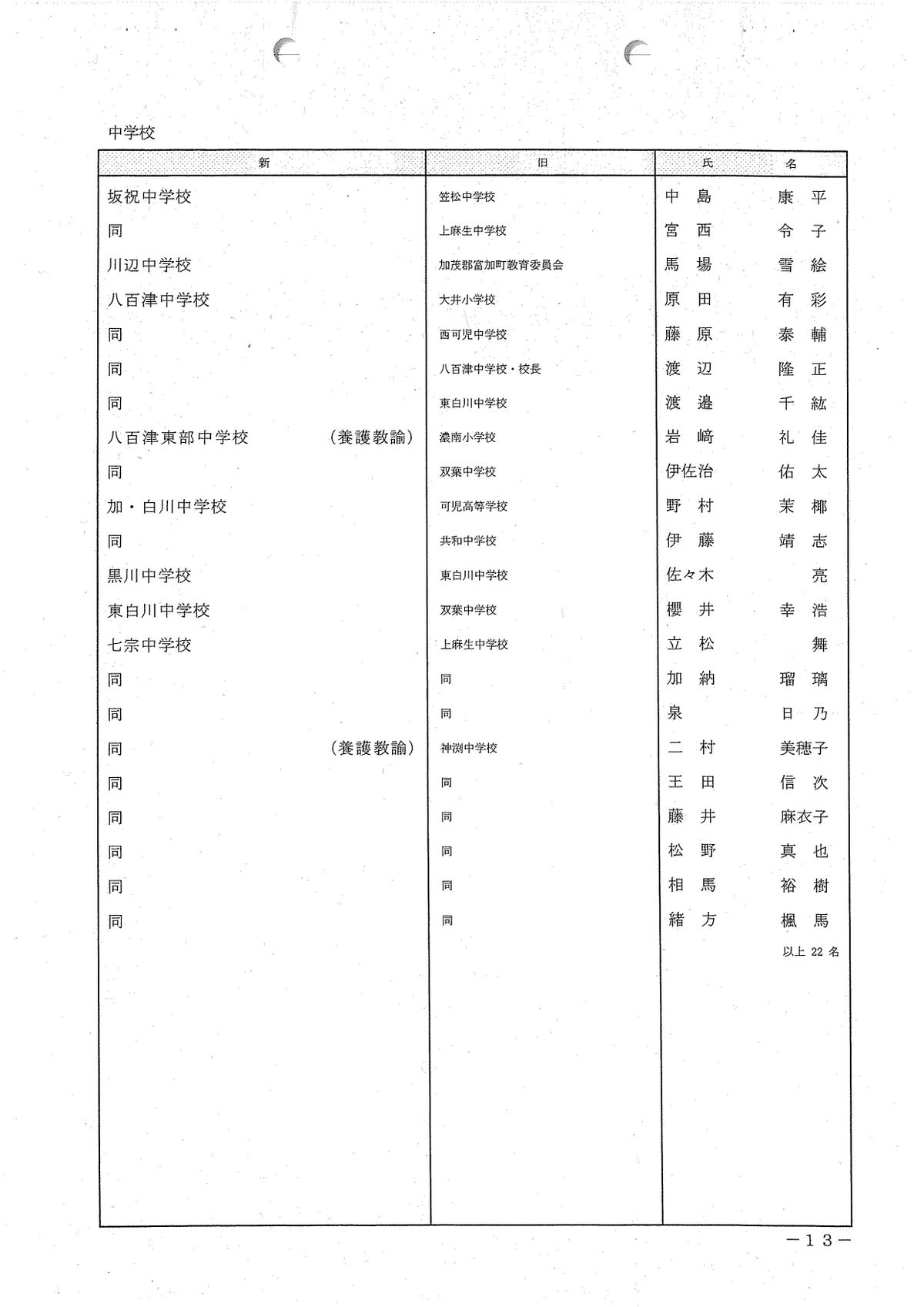 提供／岐阜県教育委員会