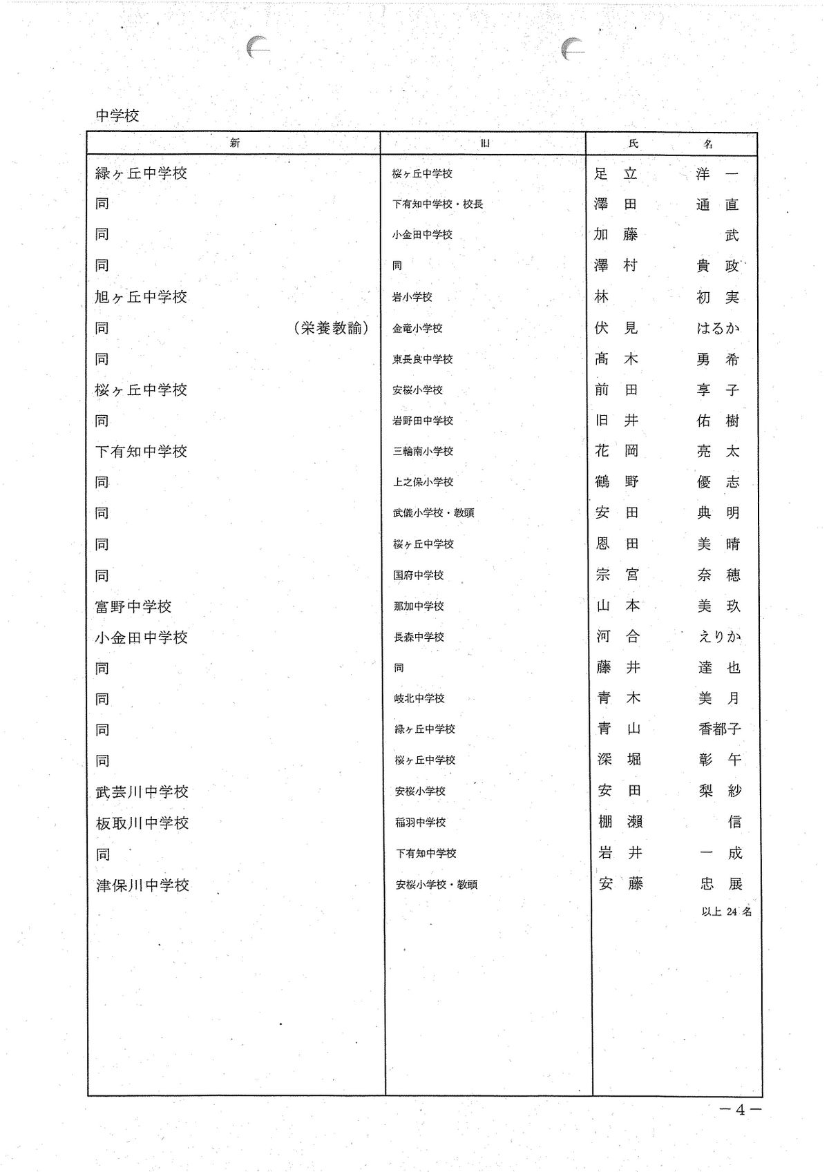 提供／岐阜県教育委員会