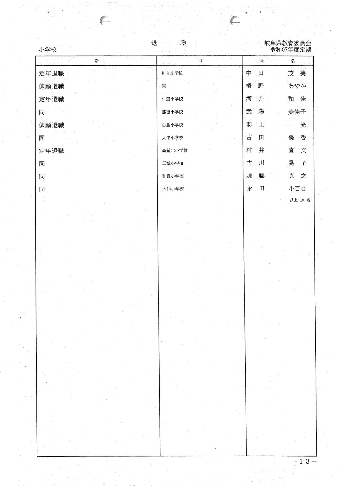 提供／岐阜県教育委員会