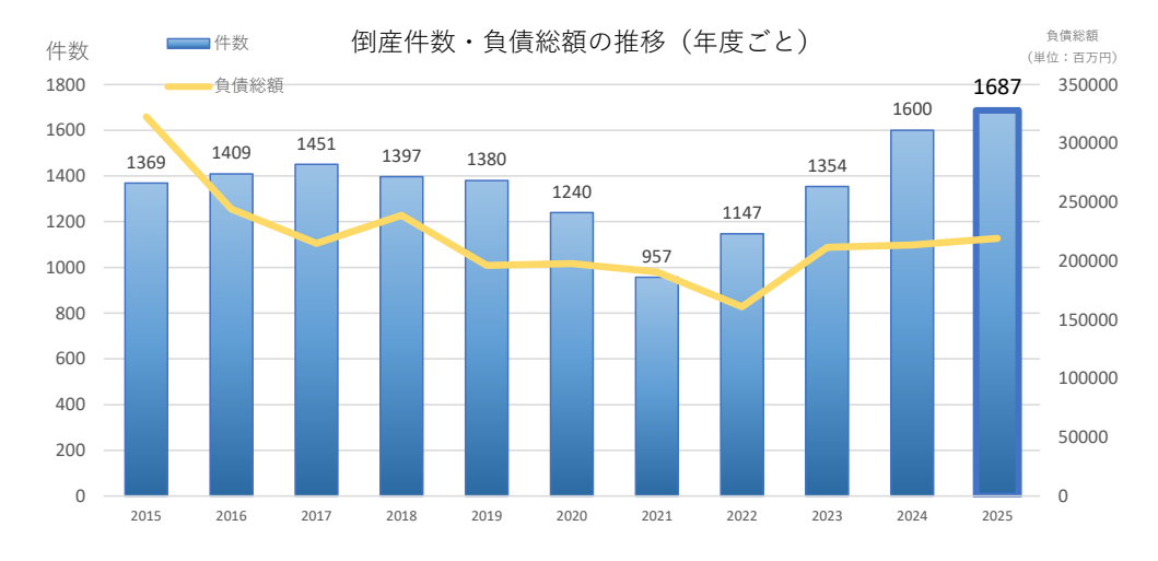 【中古】経済産業省生産動態統計年報 資源・窯業・建材統計編〈平成30年〉 中古】経済産業省生産動態統計年報 資源・窯業・建材統計編〈平成30年