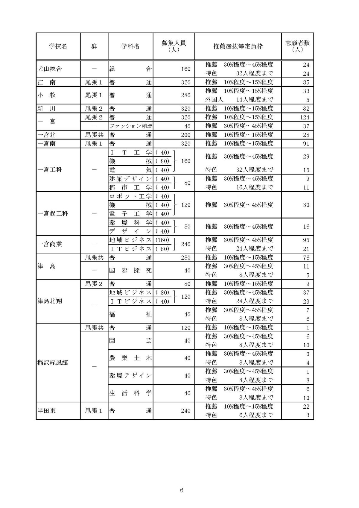 提供：愛知県教育委員会