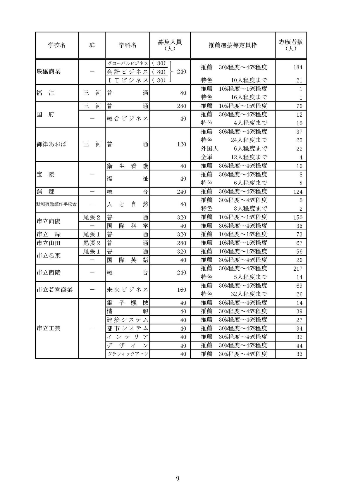 提供：愛知県教育委員会