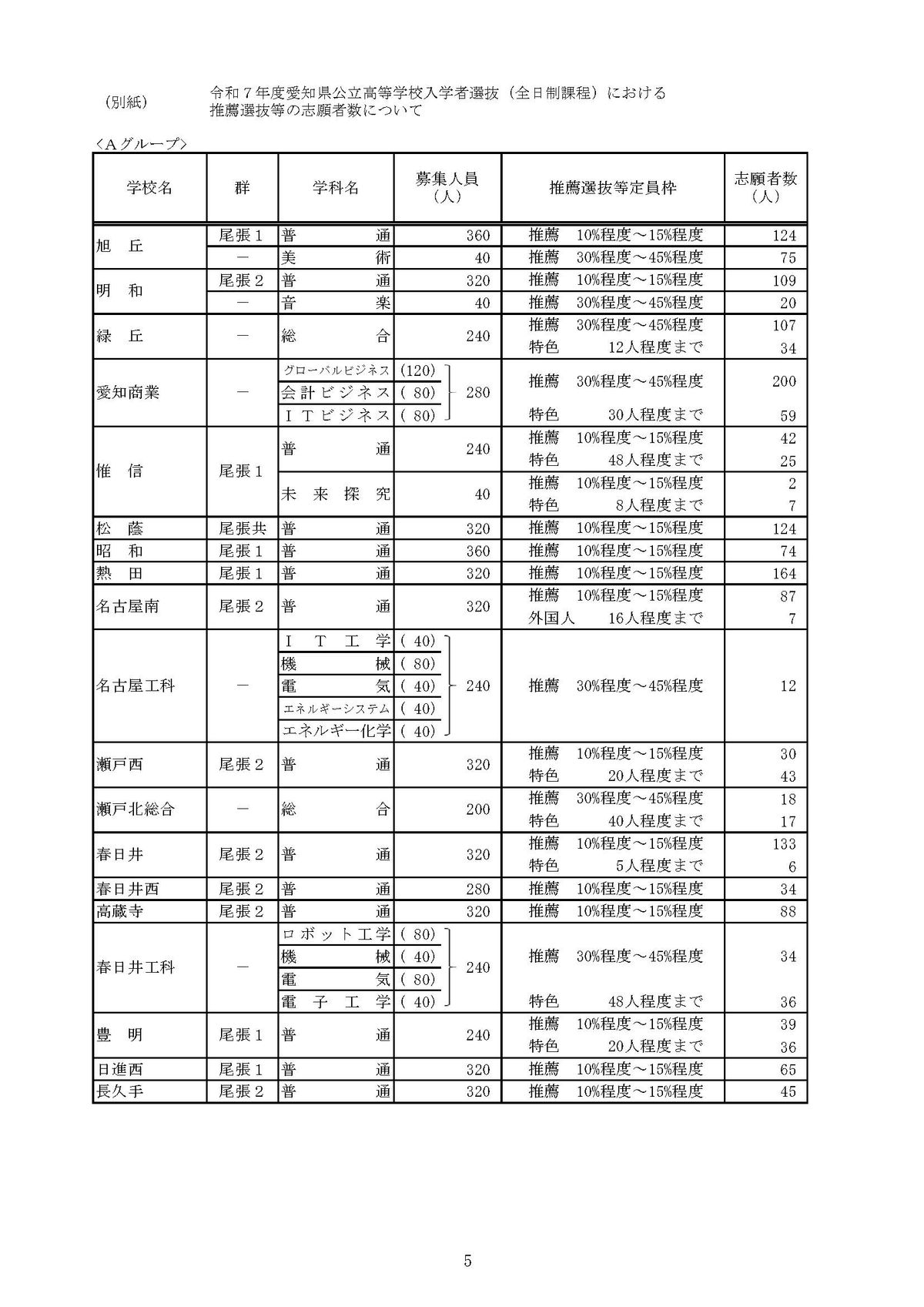 提供：愛知県教育委員会